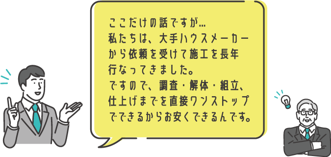質問2